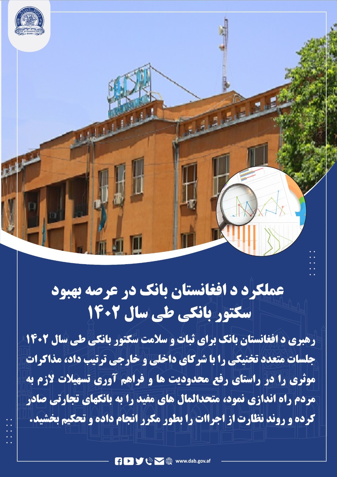 عملکرد د افغانستان بانک در عرصه بهبود سکتور بانکی طی سال ۱۴۰۲