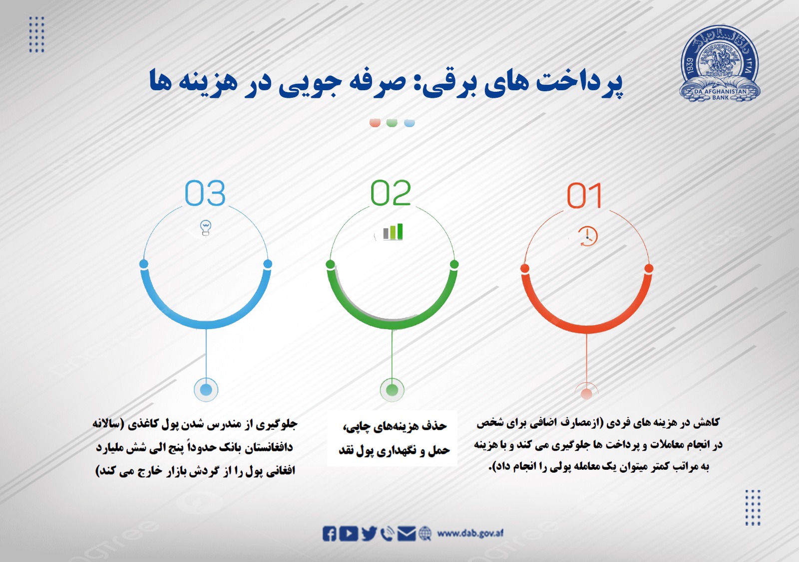 پرداخت های برقی: صرفه جویی در هزینه ها