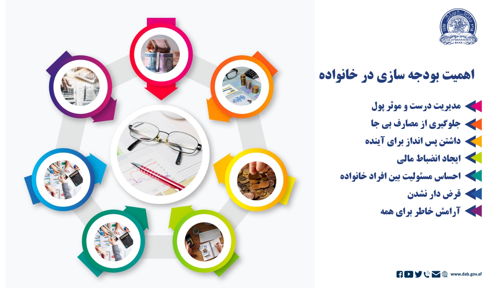 اهمیت بودجه سازی در خانواده
