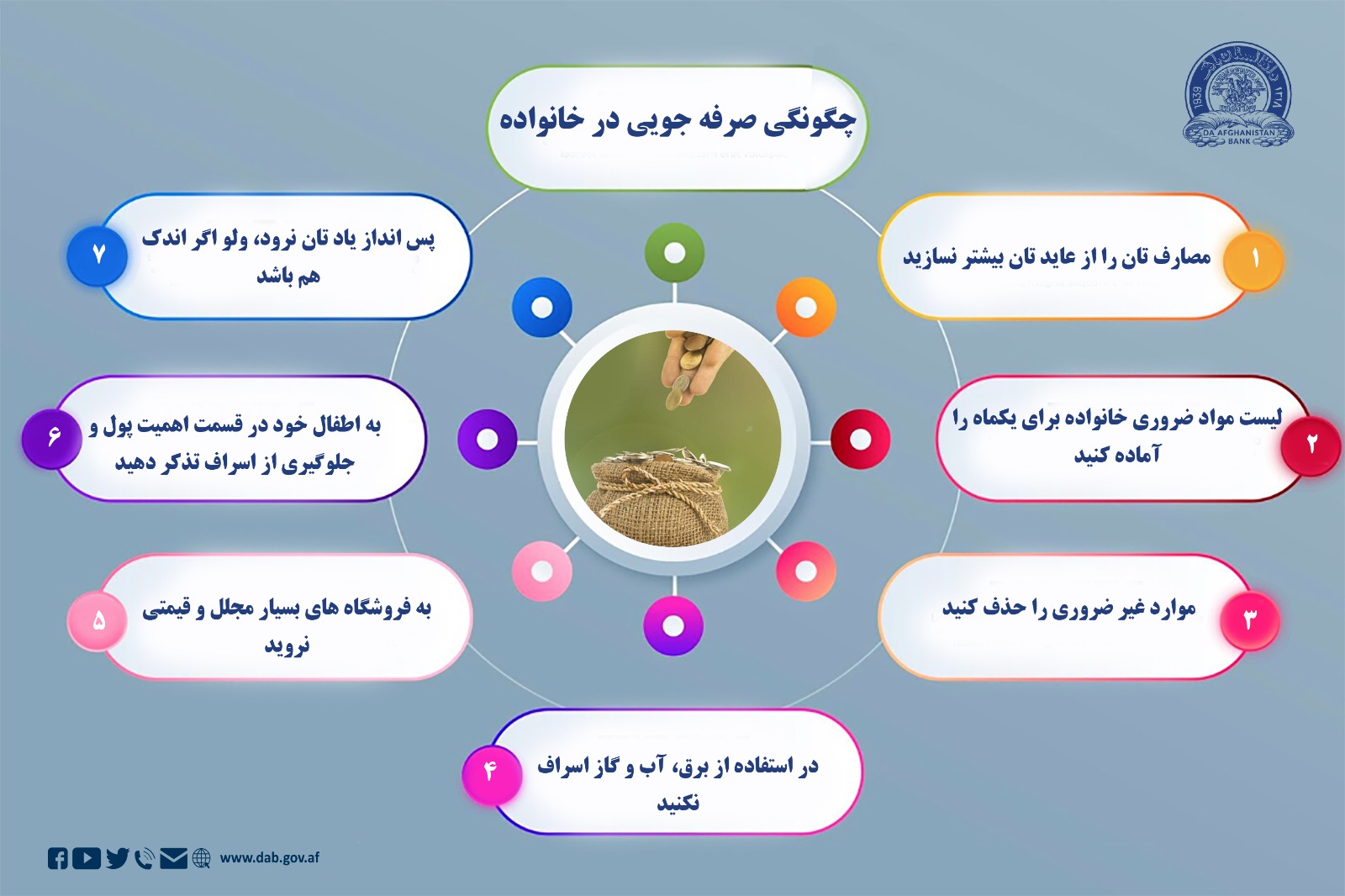 چگونگی صرفه جویی در خانواده