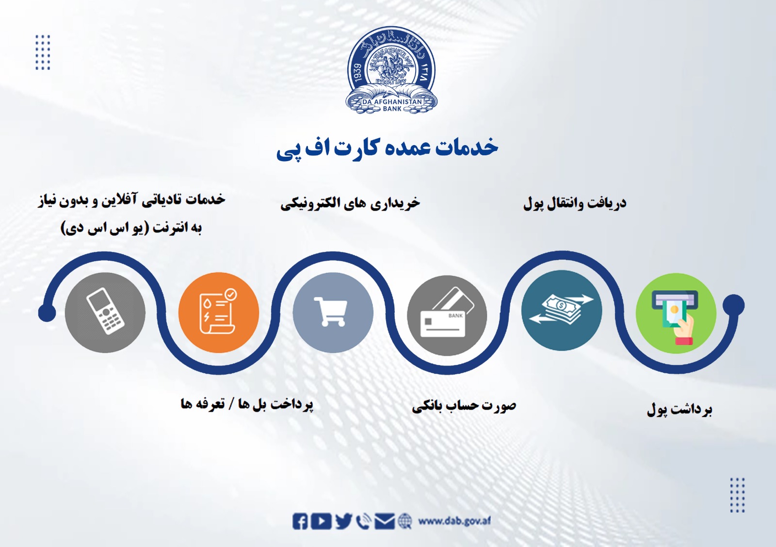 خدمات عمده کارت اف پی
