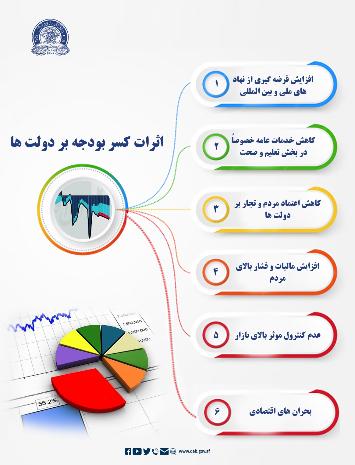 اثرات کسر بودجه بر دولت ها