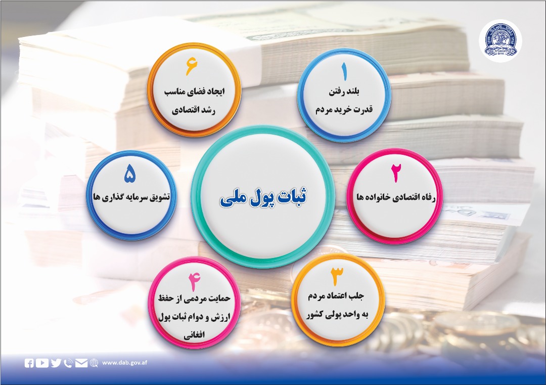 ثبات پول ملی 