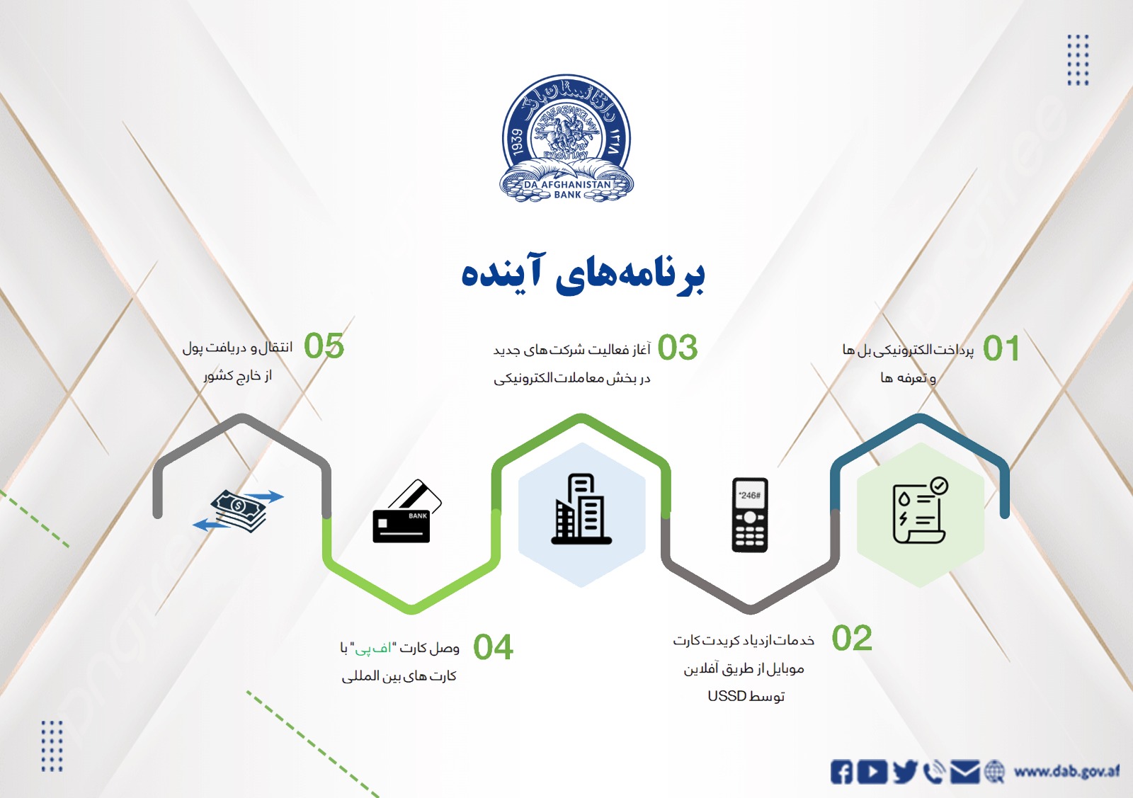 برنامه آینده