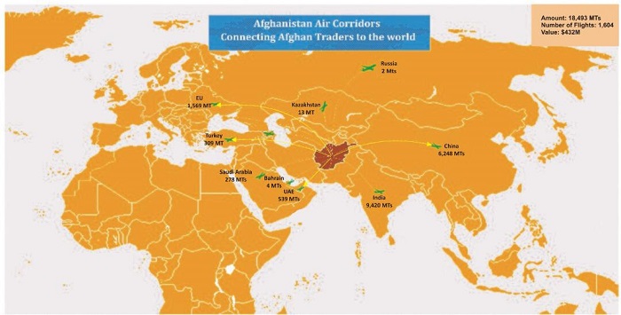 آمار صادرات از طریق دهلیز های هوایی برای سال ۲۰۲۰