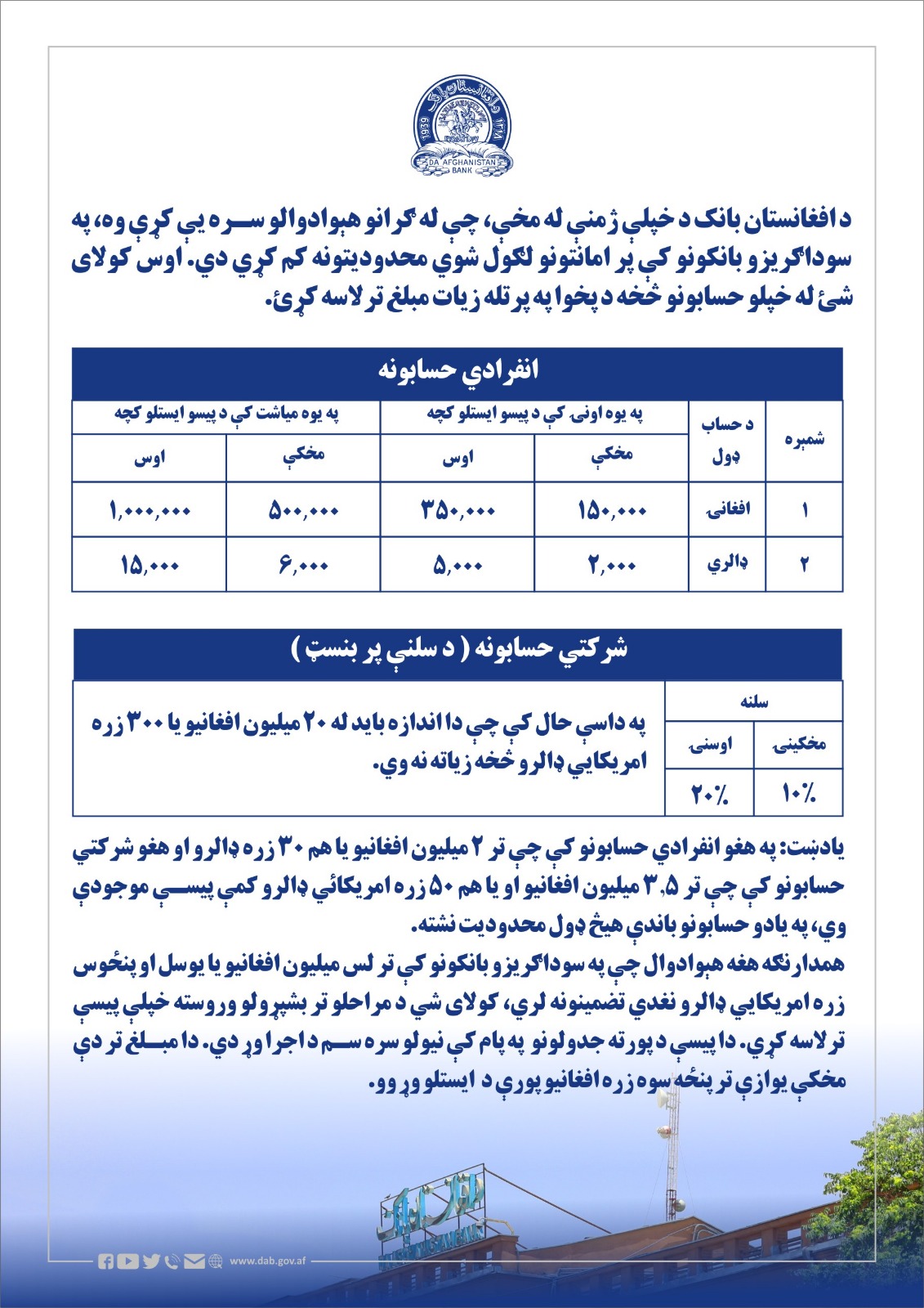د افغانستان بانک خبرتیا