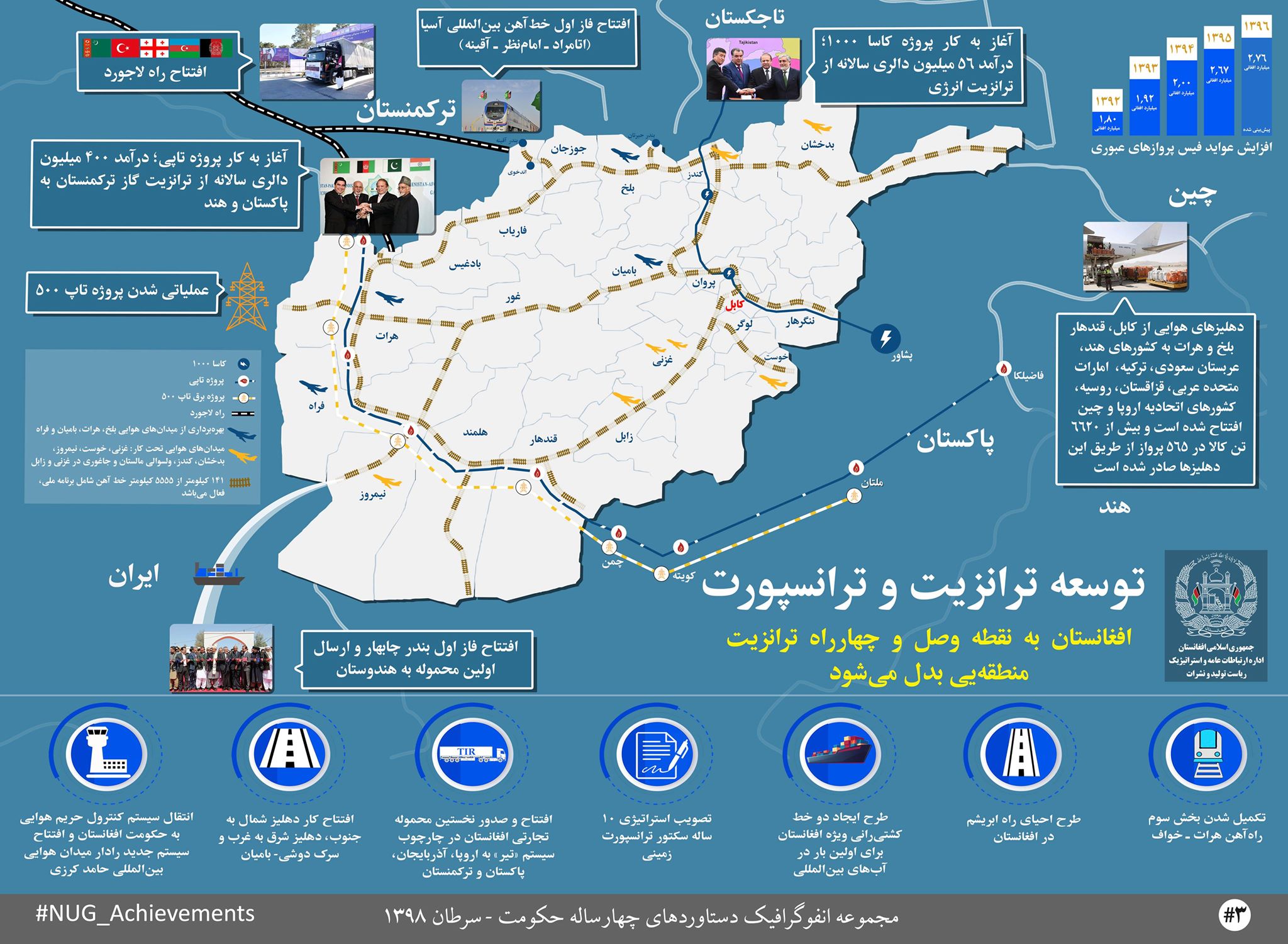 انفو گرافیک
