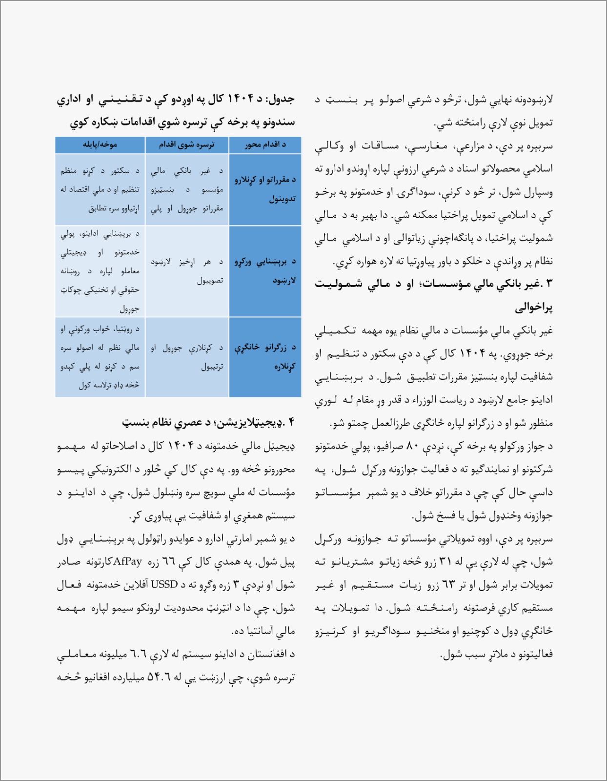 د ۱۴۰۴ لمریز کال انځور د ثبات، پولي انضباط او بنسټیزو پرمختګونو کال