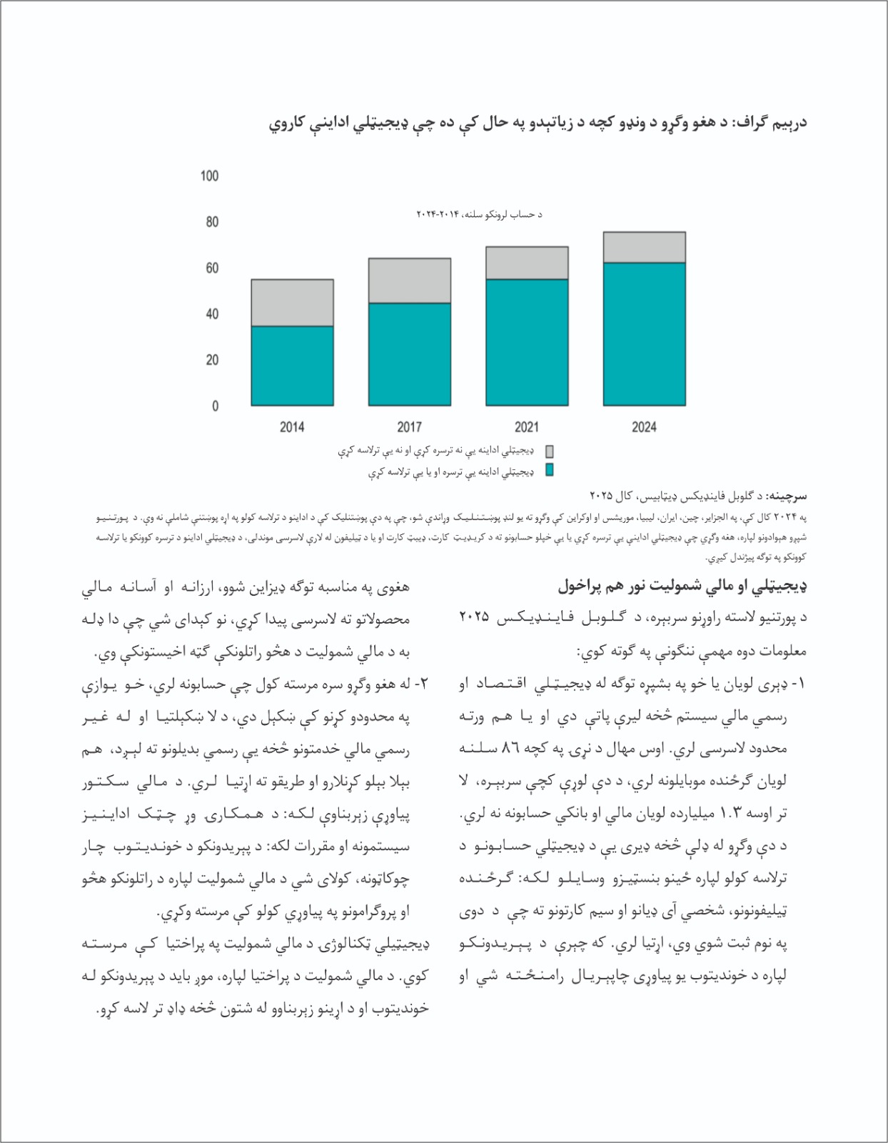 برېښنایی ټکنالوژي او د مالي شمولیت پراختیا