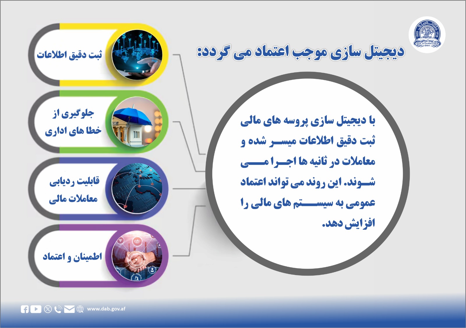 دیجیتل سازی پرداخت ها در افغانستان: فرصت ها، دستاورد ها و مسیر آینده