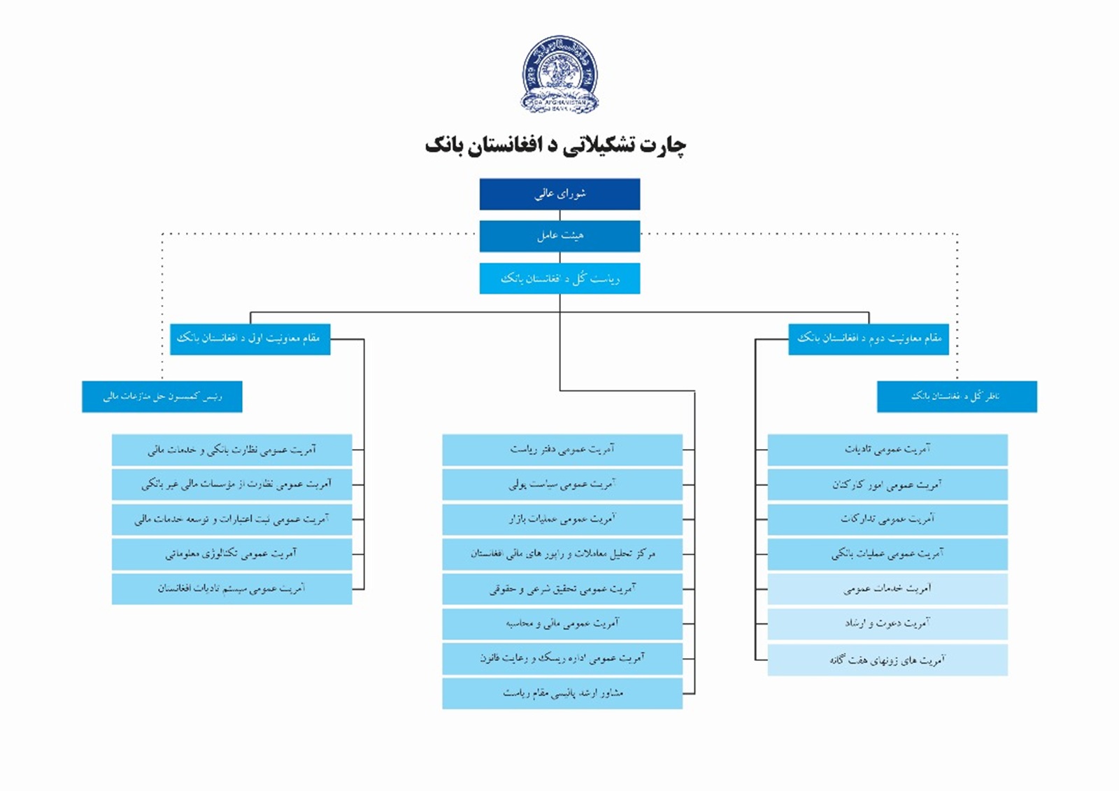 ساختار تشکیلاتی