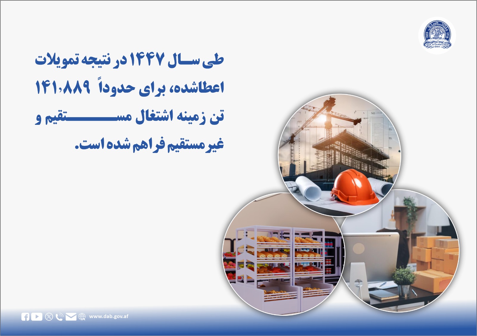 طی سال ۱۴۴۷ در نتجه تمویلات اعطای شده
