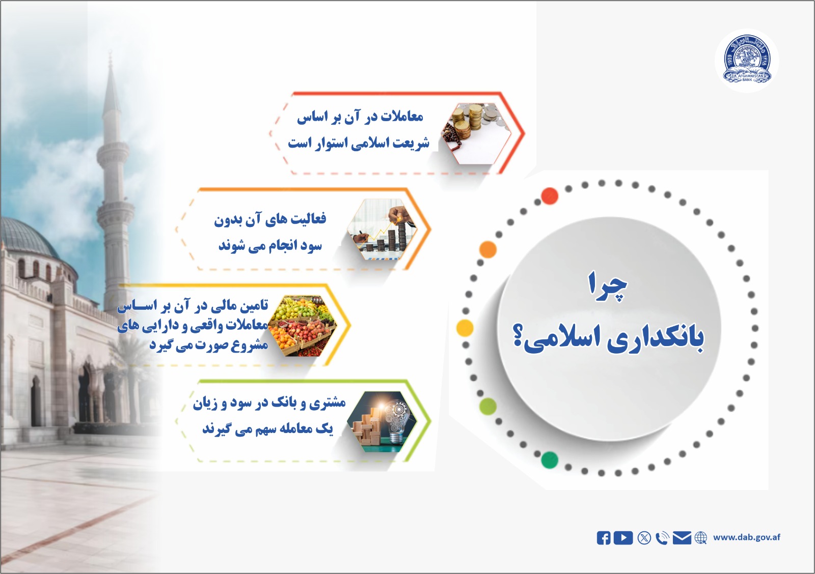 چرا بانکداری اسلامی