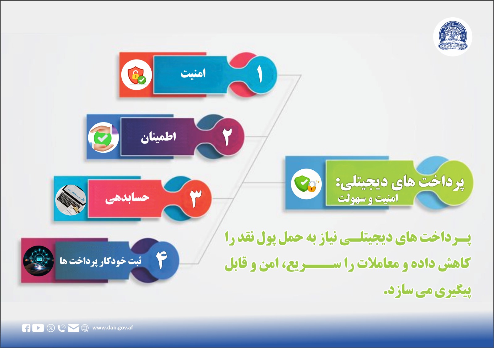 پرداخت های دیجیتلی: امنیت و سهولت