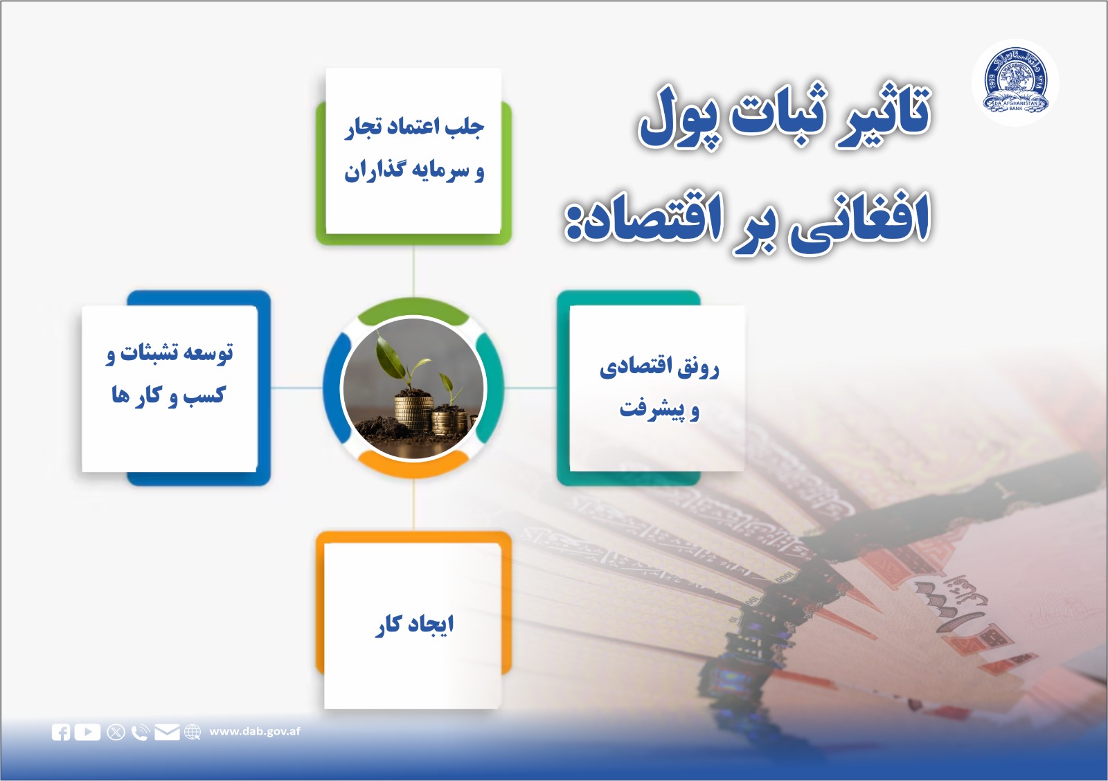 تاثیر ثبات پول افغانی بر اقتصاد
