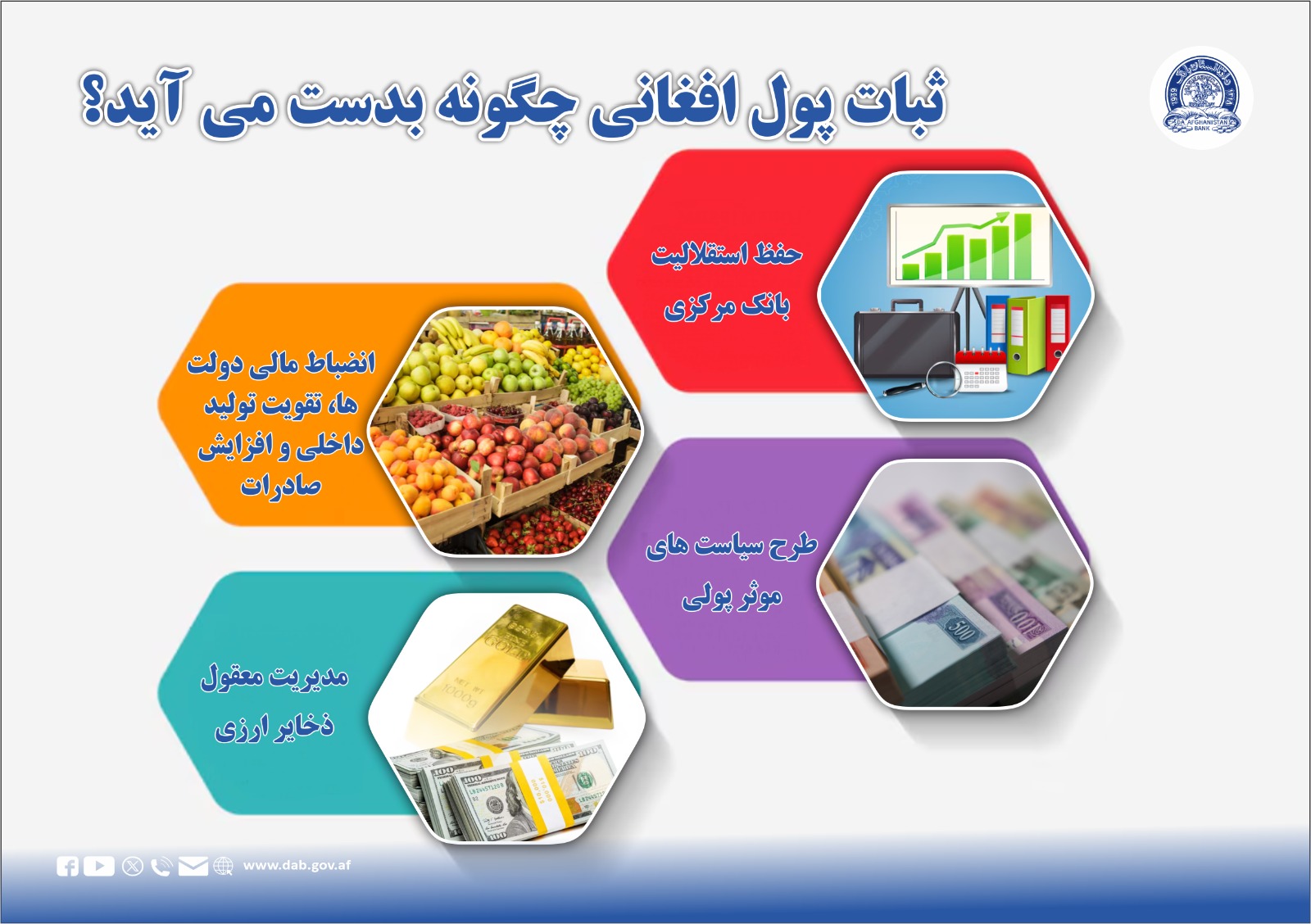 ثبات پول افغانی چگونه بدست می آید؟