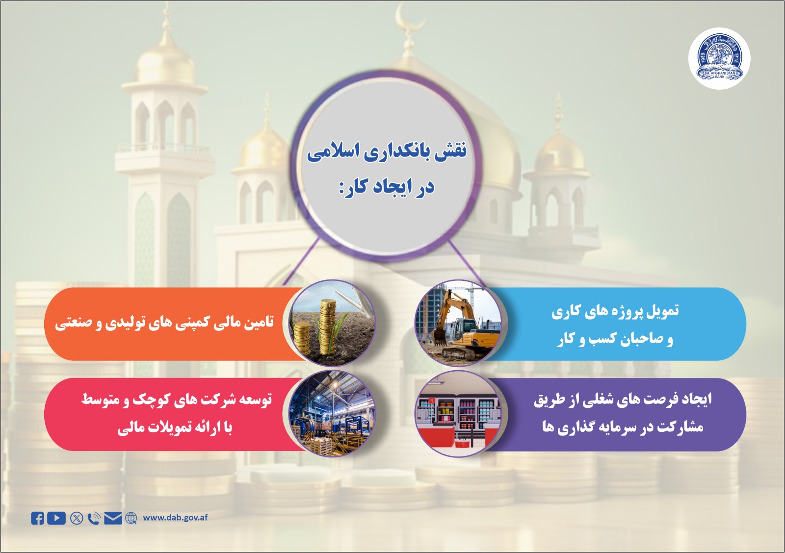 نقش بانکداری اسلامی در ایجاد کار: