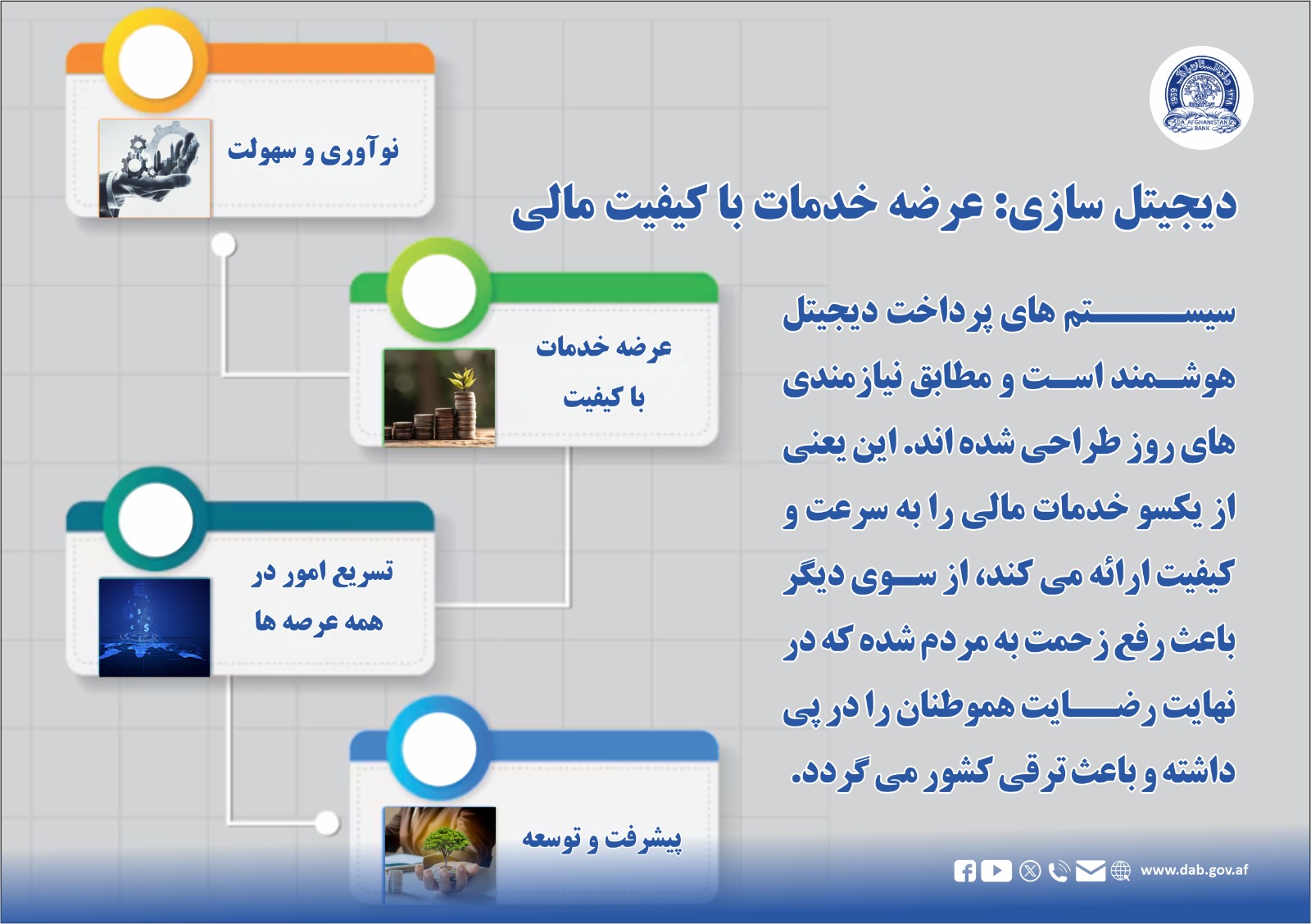 دیجیتل سازی: عرصه خدمات با کیفیت مالی