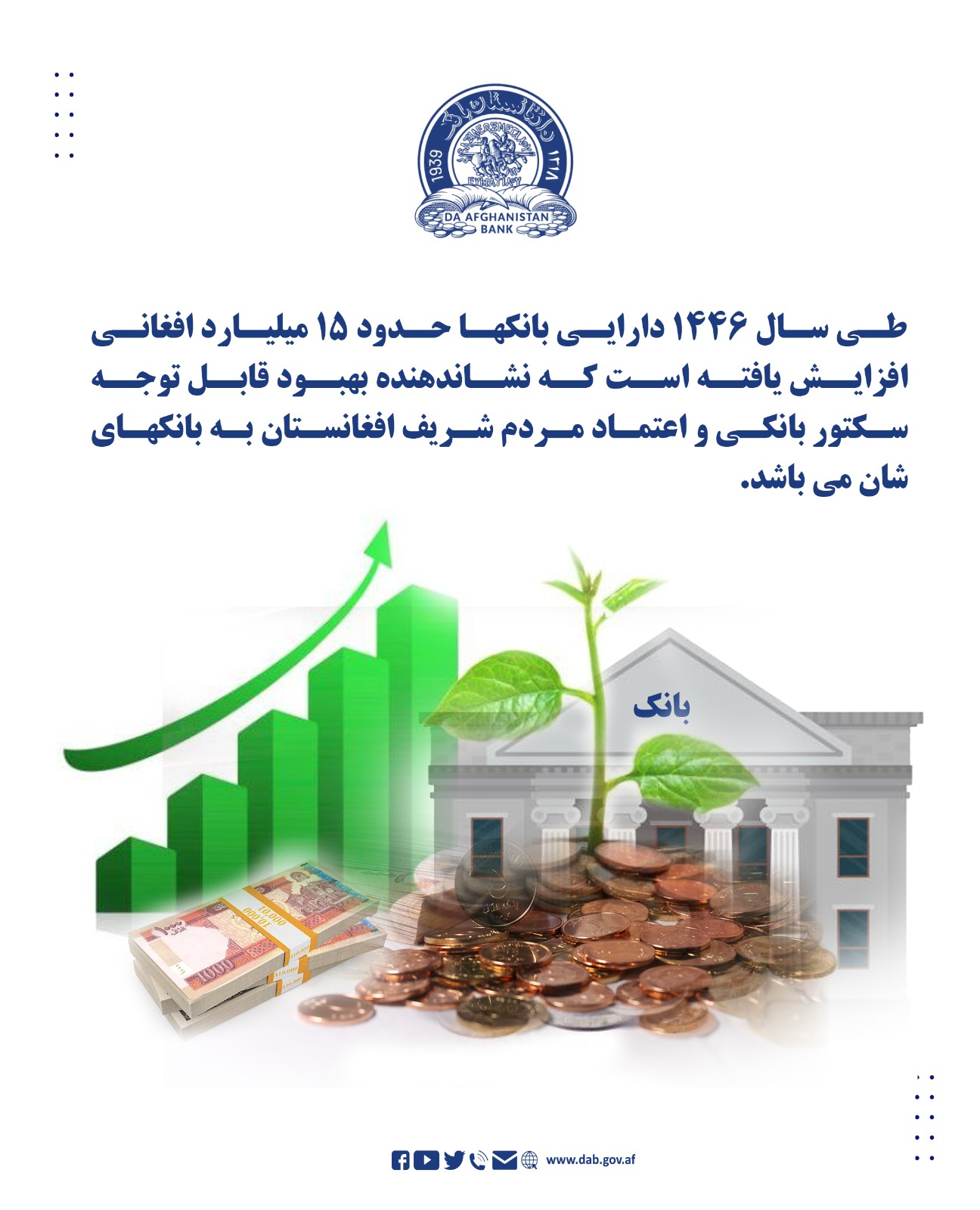 طی  سال ۱۴۴۶ دارایی بانکها حدود ۱۵ میلیارد افغانی افزایش یافته است که نشاندهنده بهبود قابل توجه سکتور بانکی و اعتماد مردم شریف افغانستان به بانکهای شان می باشد.