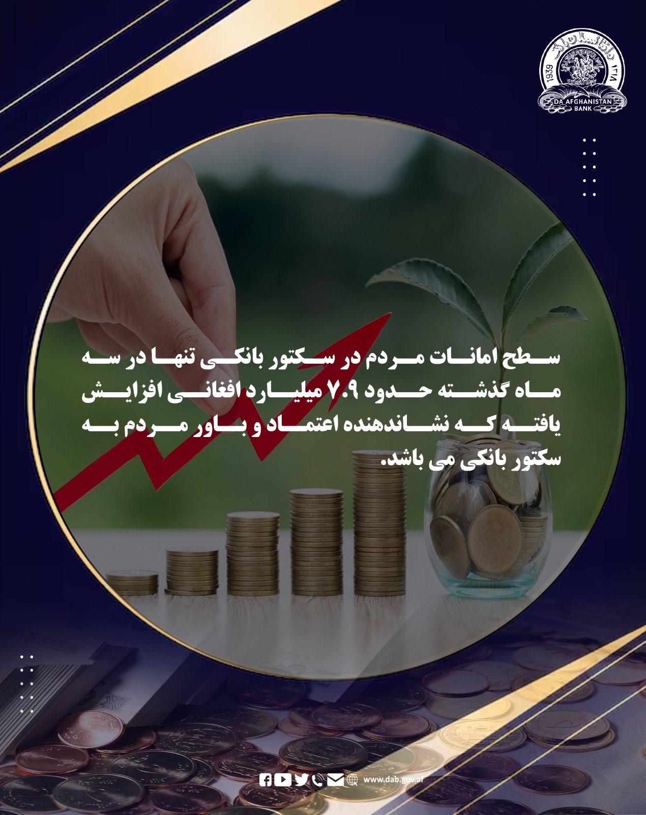 سطح امانات مردم در سکتور بانکی تنها در سه ماه گذشته حدود ۷.۹ میلیارد افغانی افزایش یافته که نشاندهنده اعتماد و باور مردم به سکتور بانکی می باشد.