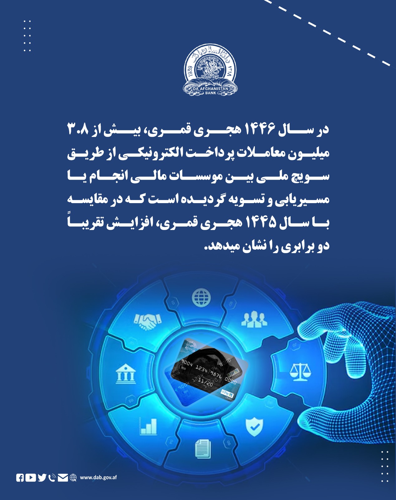 در سال ۱۴۴۶ هجری قمری، بیش از ۳.۸ میلیون معاملات پرداخت الکترونیکی از طریق سویچ ملی بین موسسات مالی انجام یا مسیریابی و تسویه ګردیده است