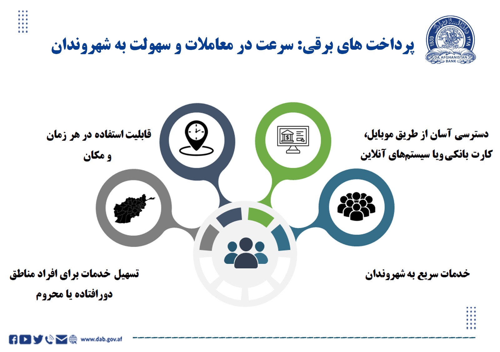پرداخت های برقی: در معاملات و سهولت به شهروندان