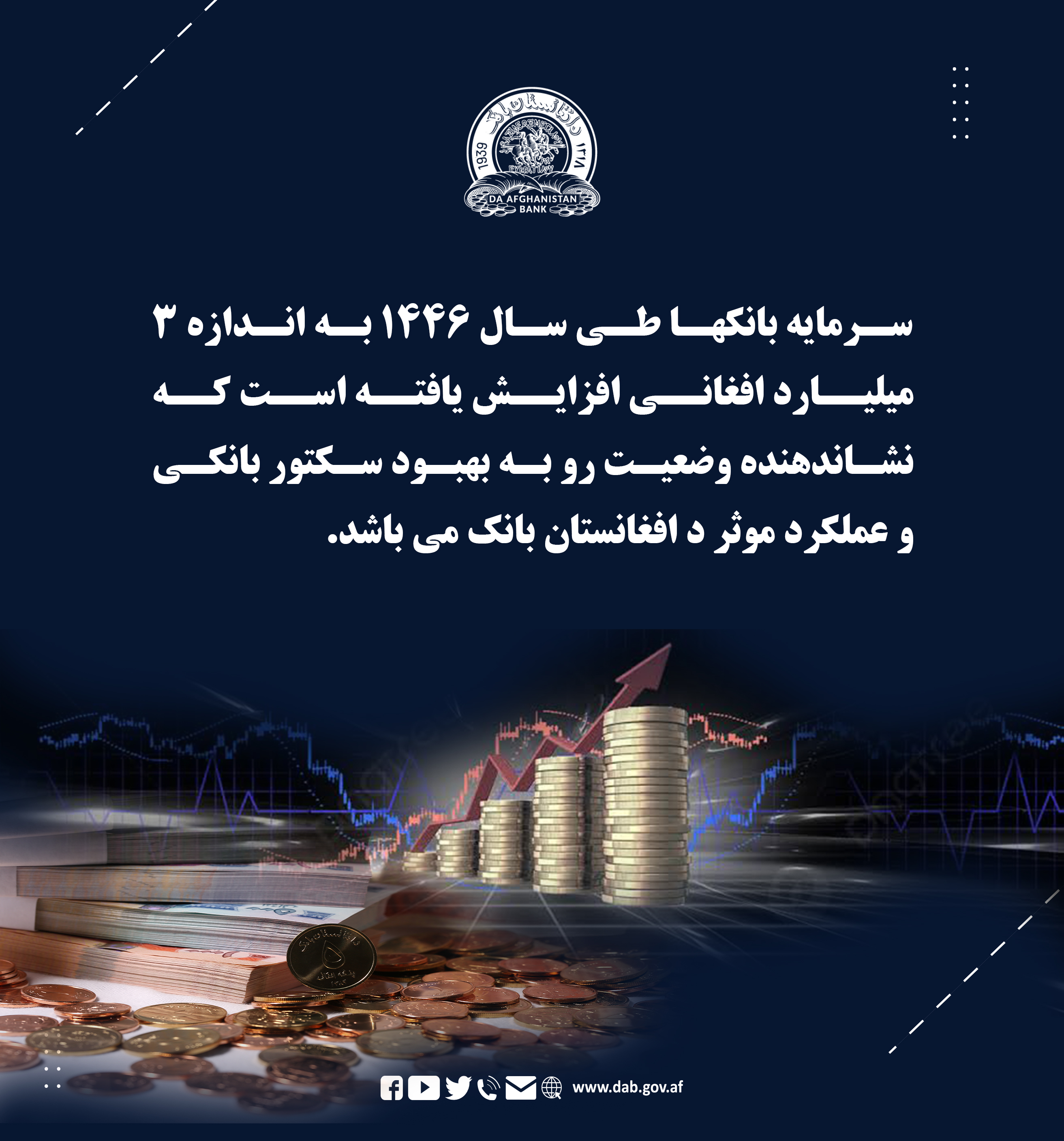 سرمایه بانکها طی سلا ۱۴۴۶ به اندازه ۳ میلیارد افغانی افزایش یافته است