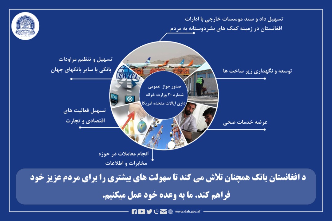 د افغانستان بانک همچنان تلاش می کند تا سهولت های بیشتری را برای مردم عزیز خود فراهم کند. ما به وعده خود عمل میکنیم.