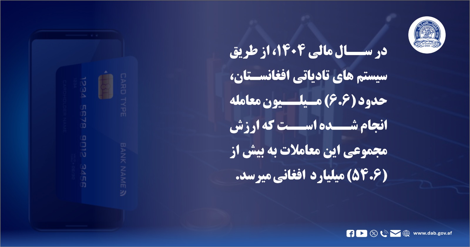 در سال مالی ۱۴۰۴، از طریق سیستم های تادیاتی افغانستان
