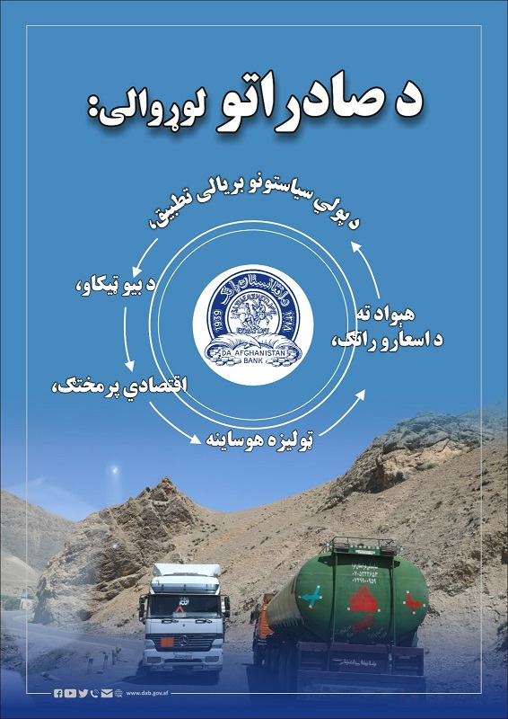 د صادراتو لوړوالی