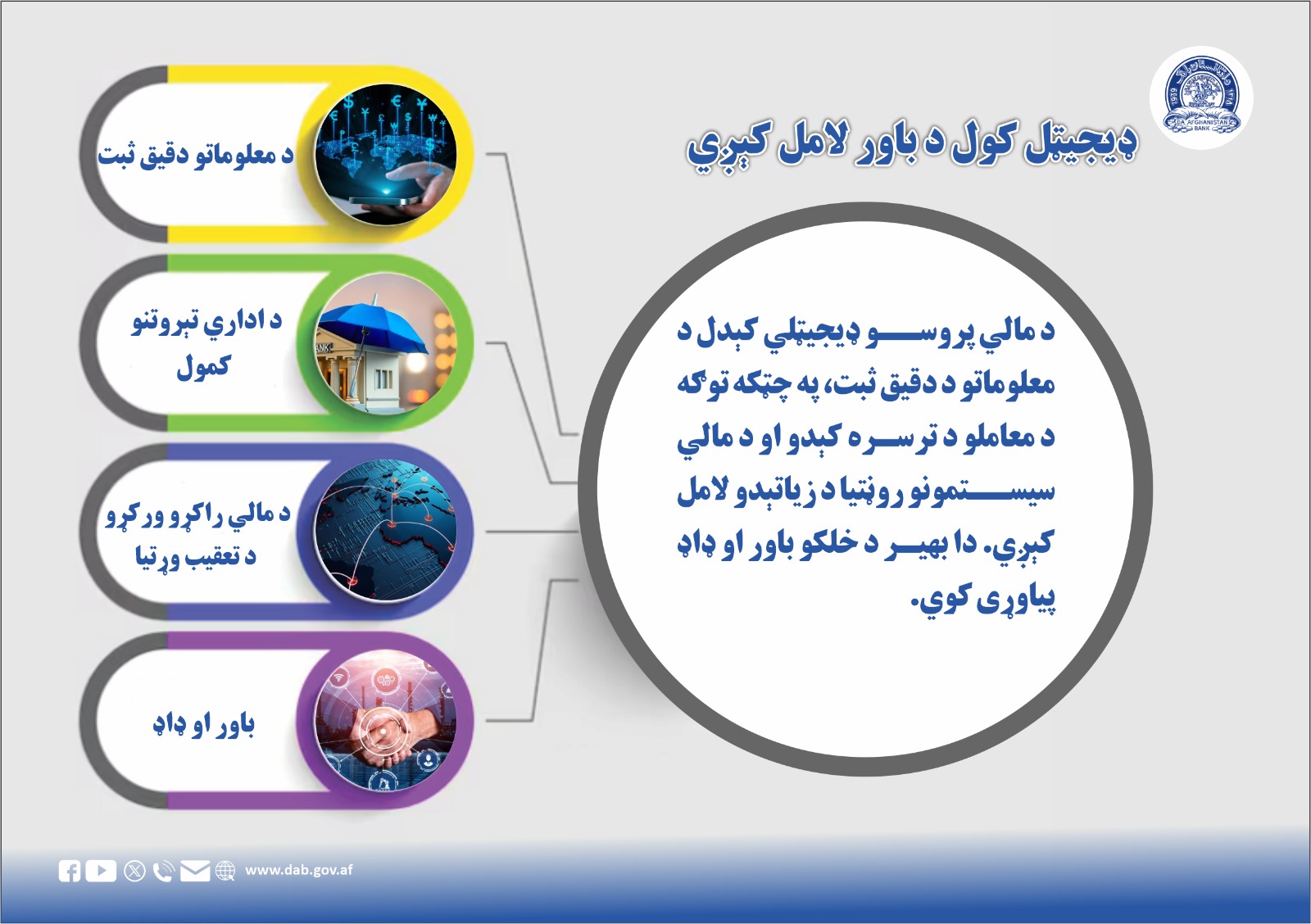 دیجیتل کول