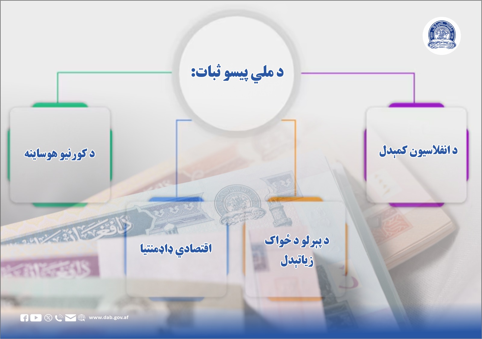 د ملي پیسو ثبات