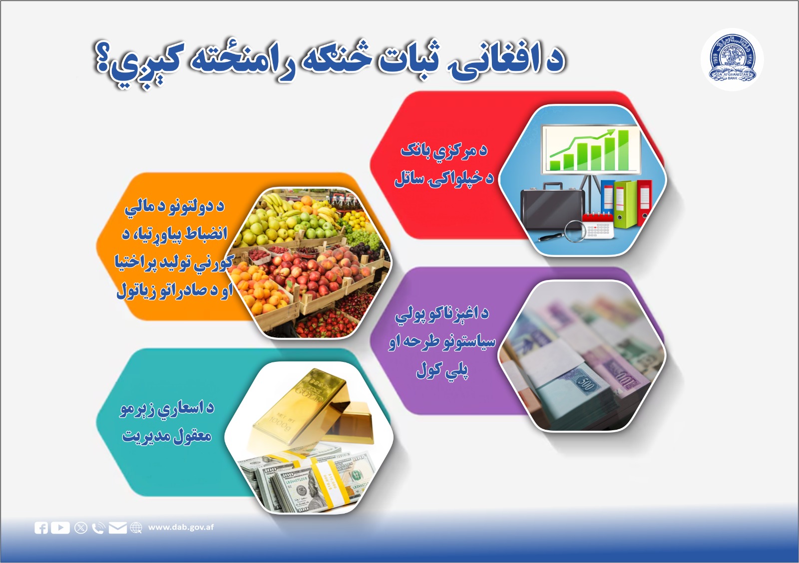 د افغانۍ ثبات څنګه رامنځته کېږي؟