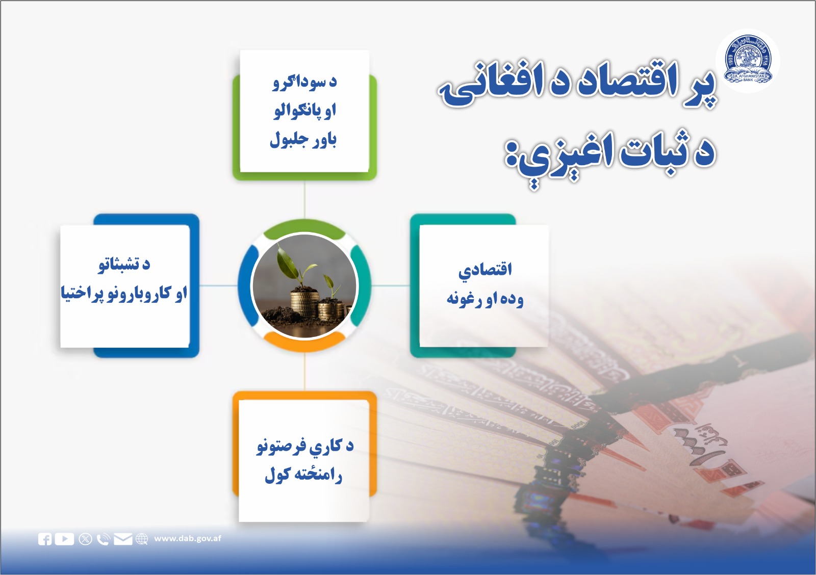 بر اقتصاد د افغانۍ د ثبات اغېزې