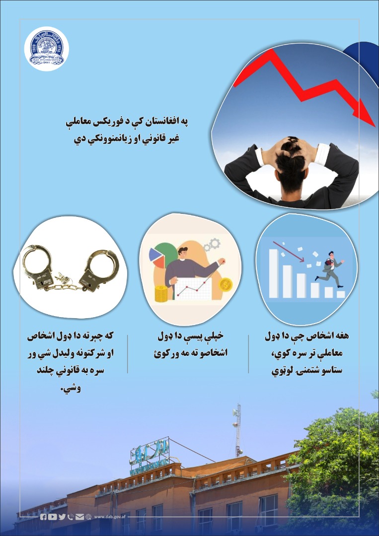 د افغانستان بانک خبرتیا