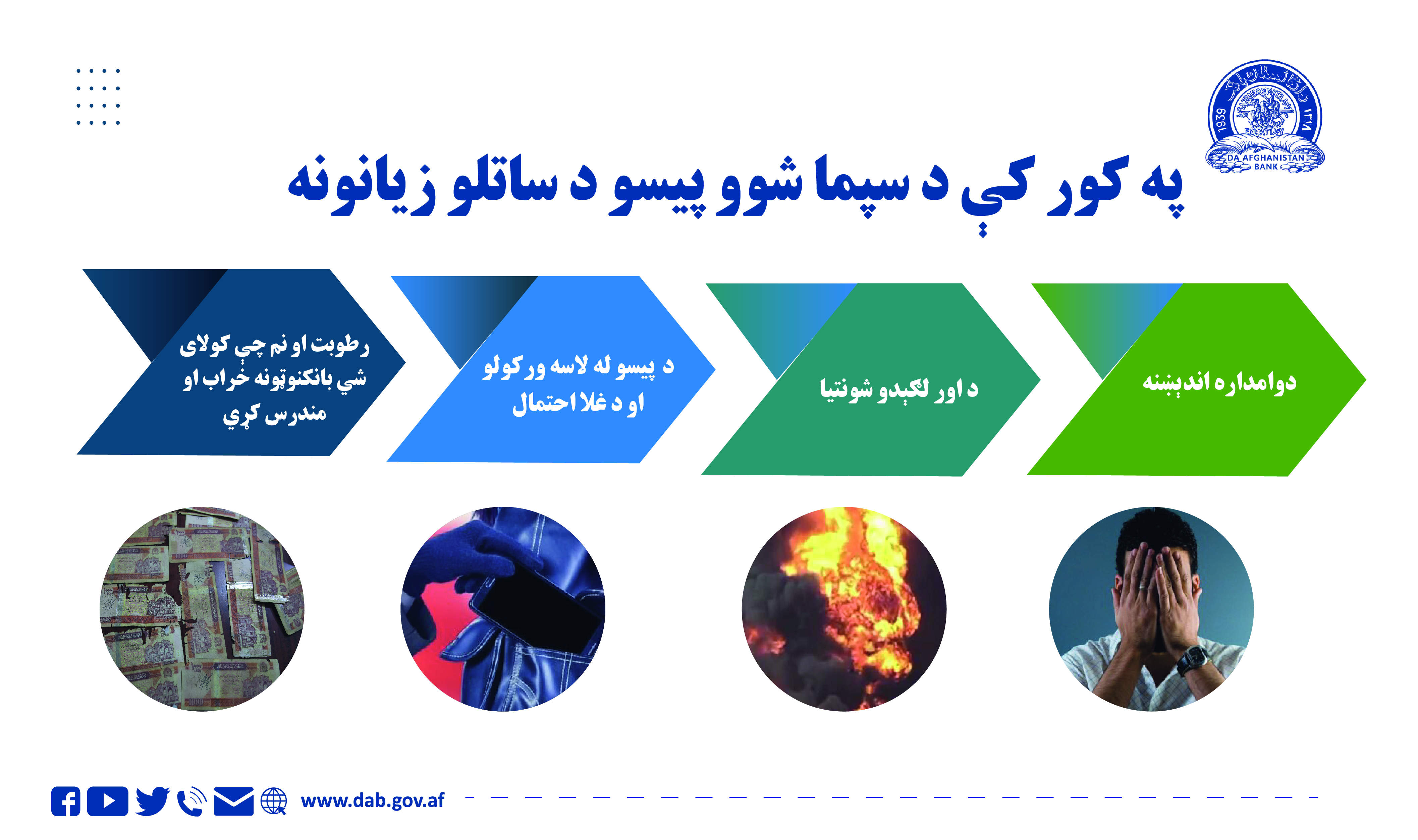 په کور کې د سپما شوو پیسو د ساتلو زیانونه