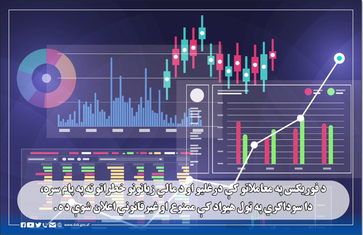 د فوریکس په معاملاتو کې در غلیو او د مالي زیانونو