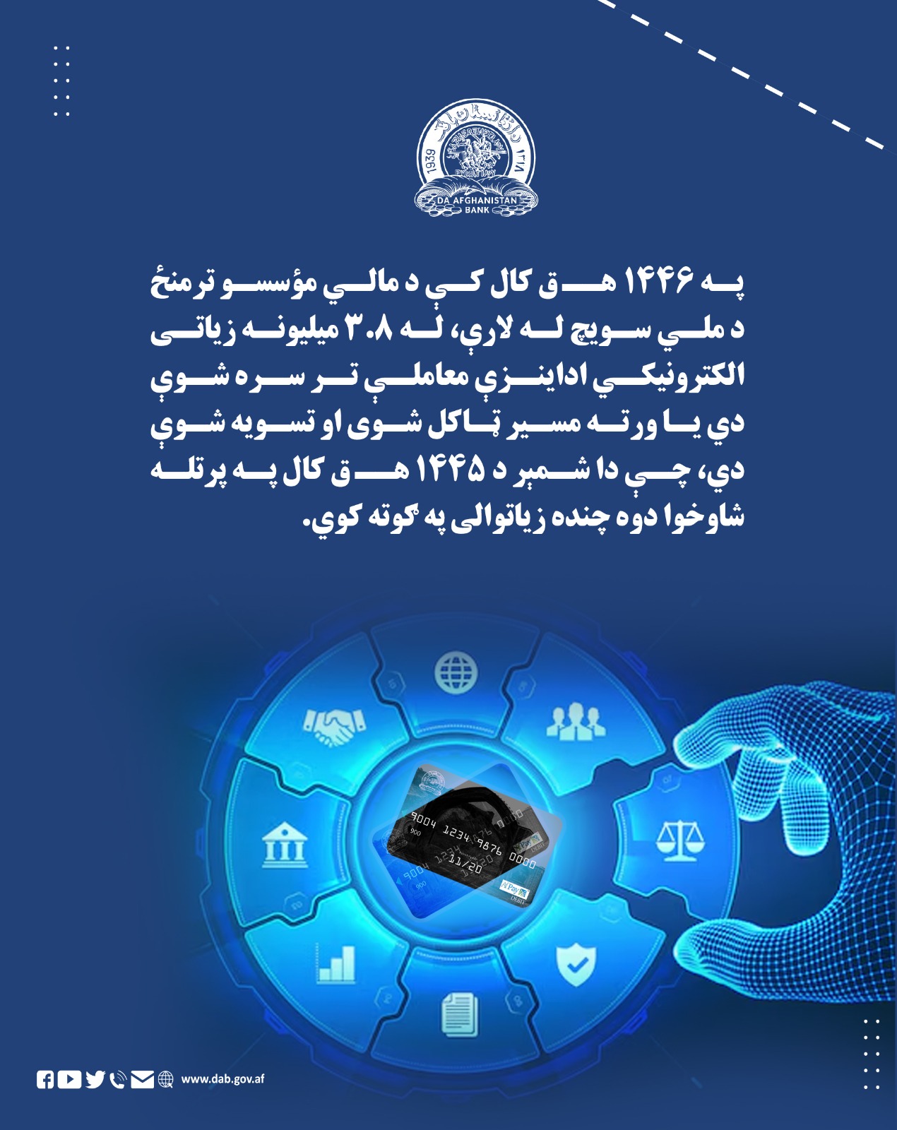 په ۱۴۴۶ ه ق کال کې د مالي مؤسسو ترمنځ د ملي سویچ له لارې، له ۳.۸ میلیونه زیاتی الکترونیکي اداینزې معاملې تر سره شوې دي
