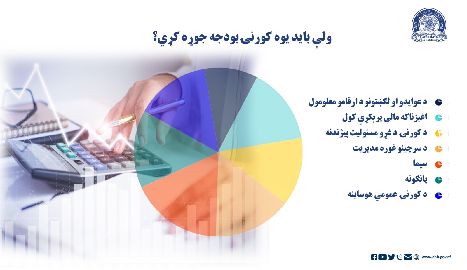 ولې باید یوه کورنۍ بودجه جوړه کړي؟