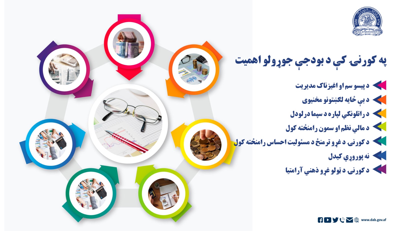 په کورنۍ کې د بودجې جوړولو اهمیت