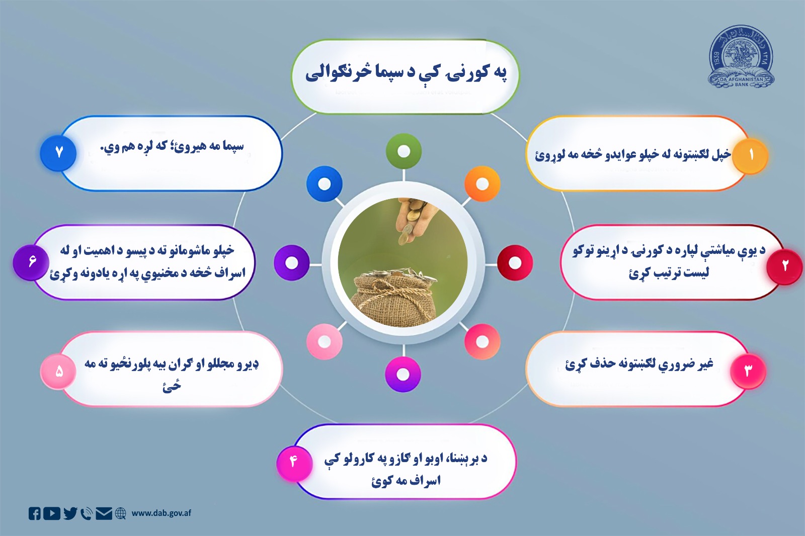 په کورنۍ کې د سپما څرنګوالی