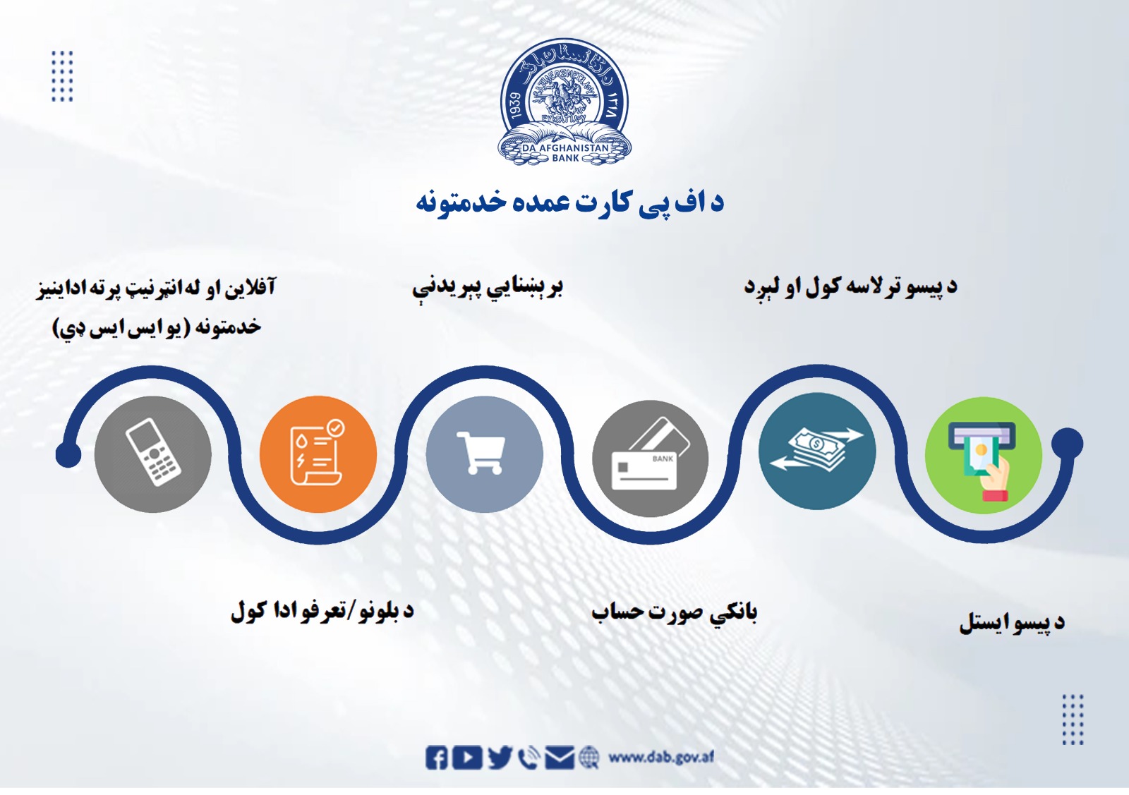 د اف پی کارت عمده خدمتونه
