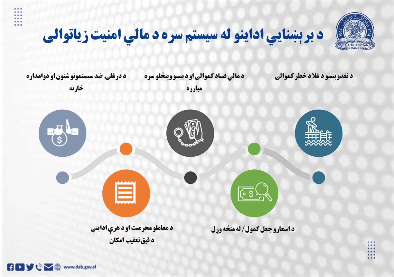 د برېښنایي اداینو له سیستم سره د مالي امنیت زیاتوالی