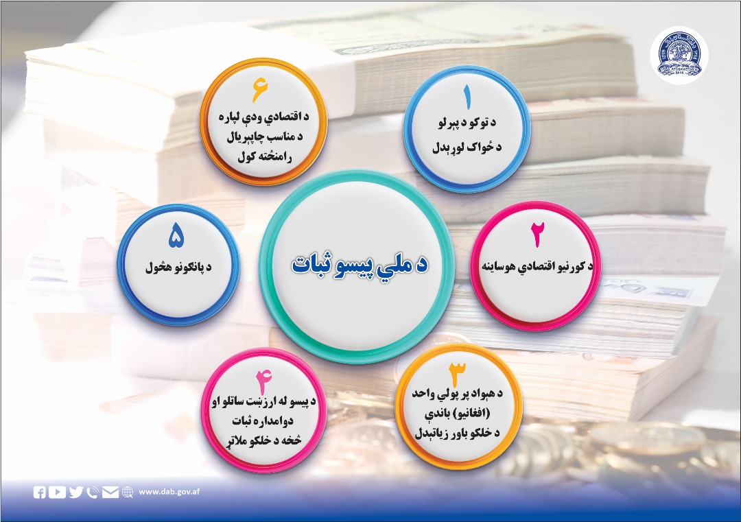 د ملي پیسو ثبات