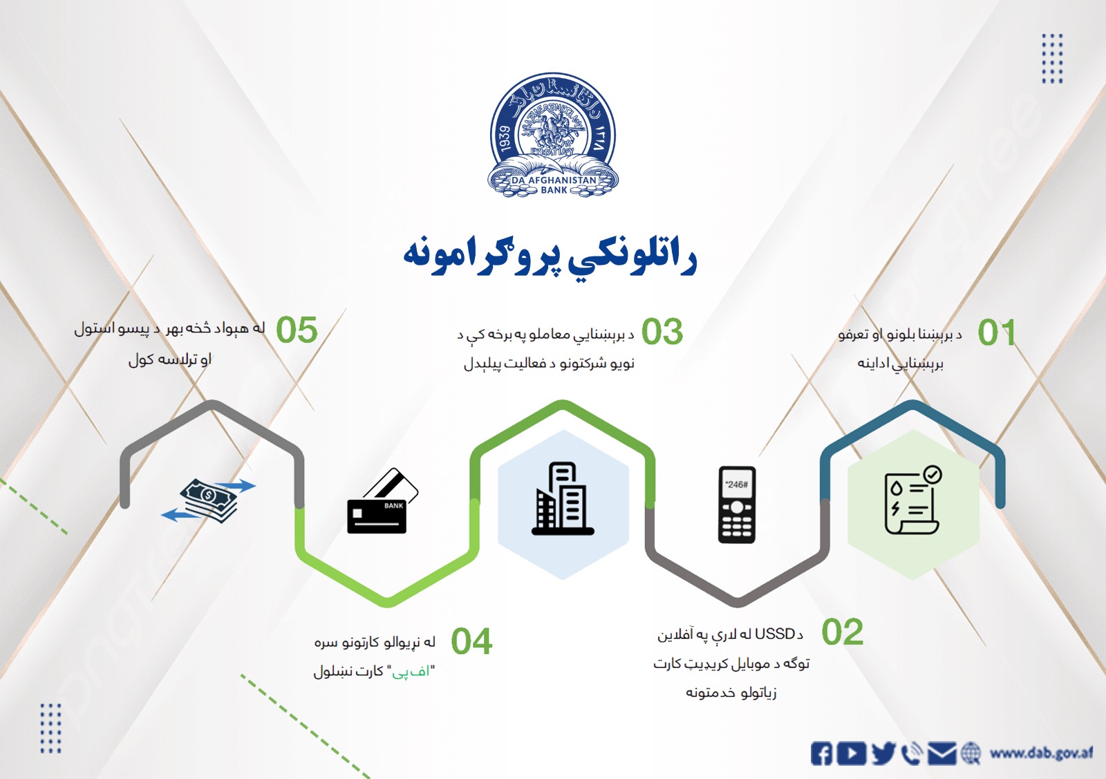 راتلونکي پروګرامونه