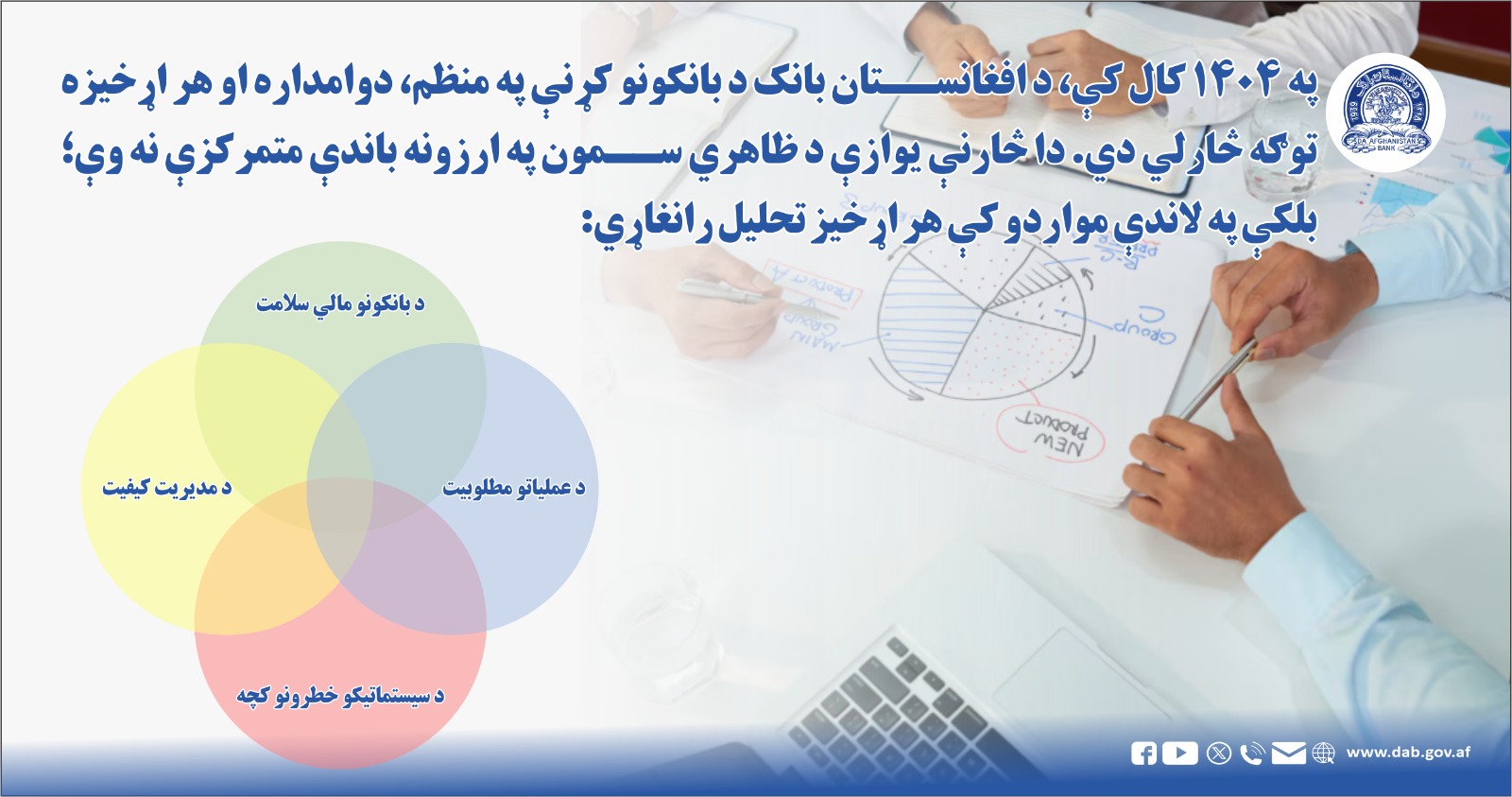 په ۱۴۰۴ کال کې، د افغانستان بانک د بانکونو کړنې په منظم، دوامداره او هر اړخیزه