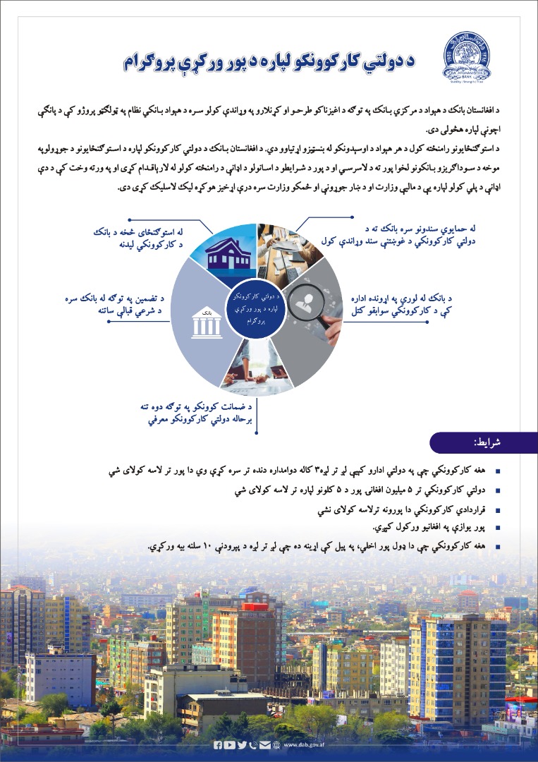 پروس اجرای قرضه دهی